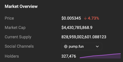 lbexplorer's tweet photo. In the last 24 hours, $PUMP have bought back 217M tokens at an average price of 0.0056.                                                                                                                                    

$2,430,400 in daily revenue     
$1,215,200 in buybacks https://t.co/zu5vXbx9nt