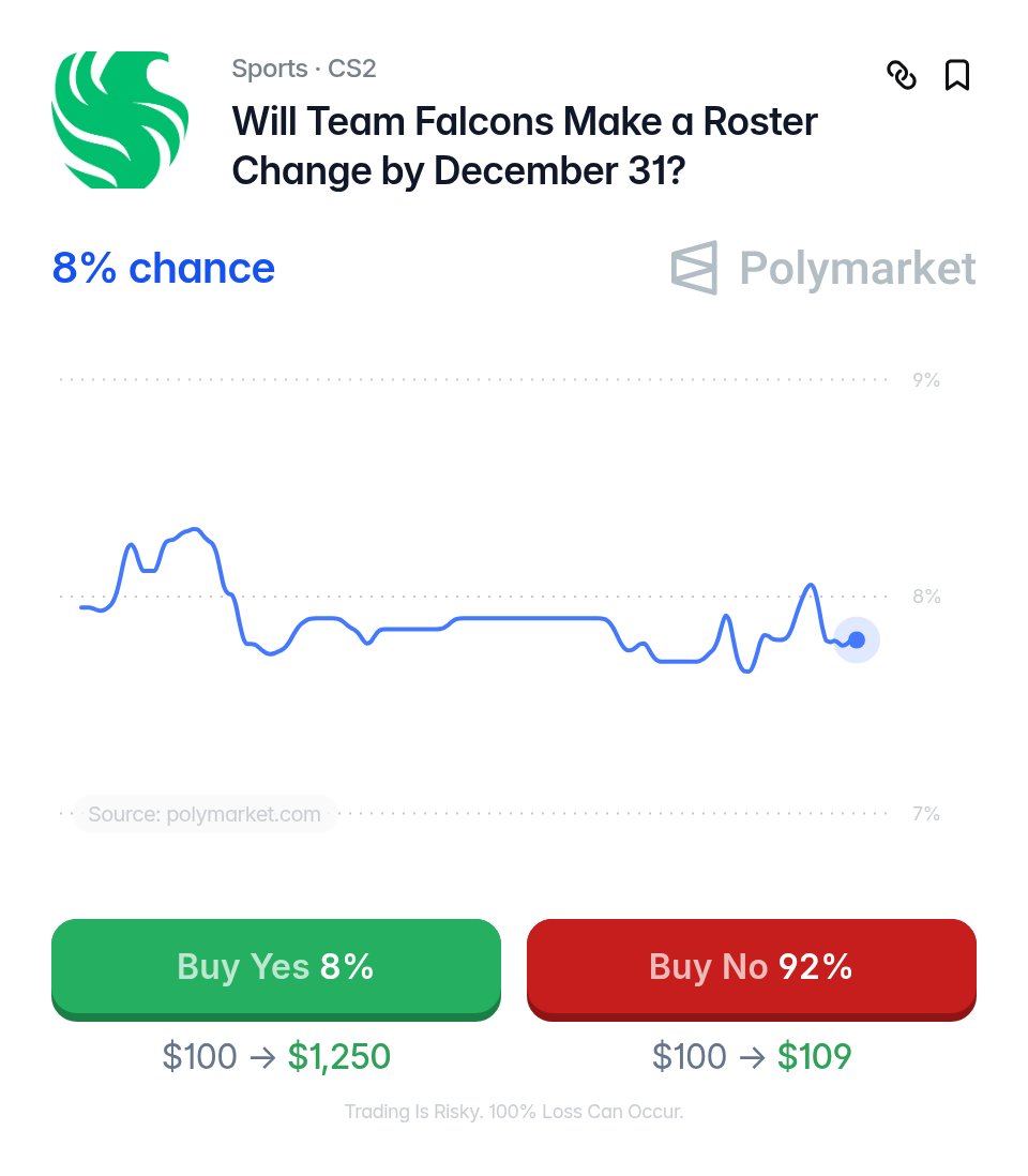 PolymarketCS2's tweet photo. Mauisnake wouldn’t be surprised if Falcons replace Karrigan before the PGL Singapore Major 🇸🇬👀

He points to NiKo making plans and settling the team in ESL’s broadcast comms, while acknowledging we don’t hear everything.

https://t.co/EFCRYeDFQN

Traders predict an 8% chance of any Falcons roster change by December 31, 2026. 📉