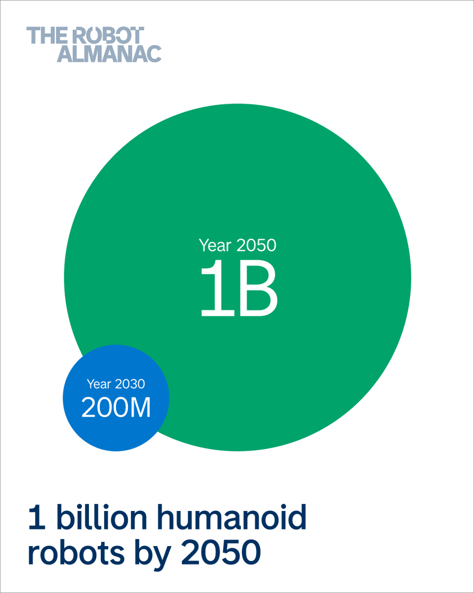 etrade's tweet photo. What will the robots of the future actually look like?

See how software and hardware are powering more flexible, autonomous industrial machines—and explore what this shift could mean for productivity and opportunity across the robotics ecosystem. Watch The Robot Almanac: https://t.co/G2qpebNdIK
 
Morgan Stanley, Member SIPC.