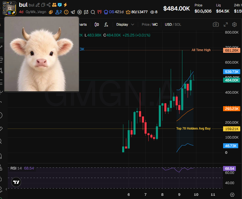 Source media 2 from @badattrading_
