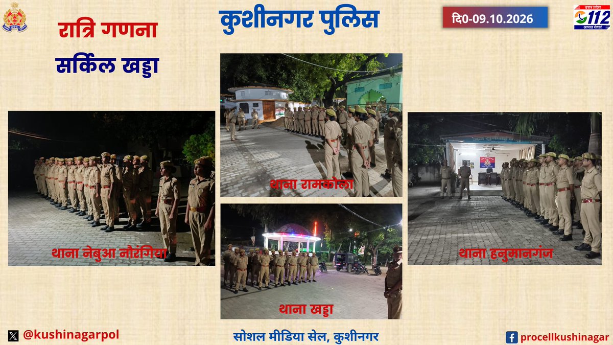 kushinagarpol's tweet photo. पुलिस अधीक्षक, कुशीनगर के निर्देशन में जनपद के समस्त थानों पर तैनात सभी अधिकारियों/कर्मचारियों की गणना की गई। अपराध नियंत्रण,जनता की शिकायतों का त्वरित निस्तारण, यातायात प्रबंधन,महिला व बाल सुरक्षा,सामुदायिक पुलिसिंग,रात्रि गश्त को और प्रभावी बनाने के संबंध में निर्देश दिए गए। https://t.co/JCm424hedm