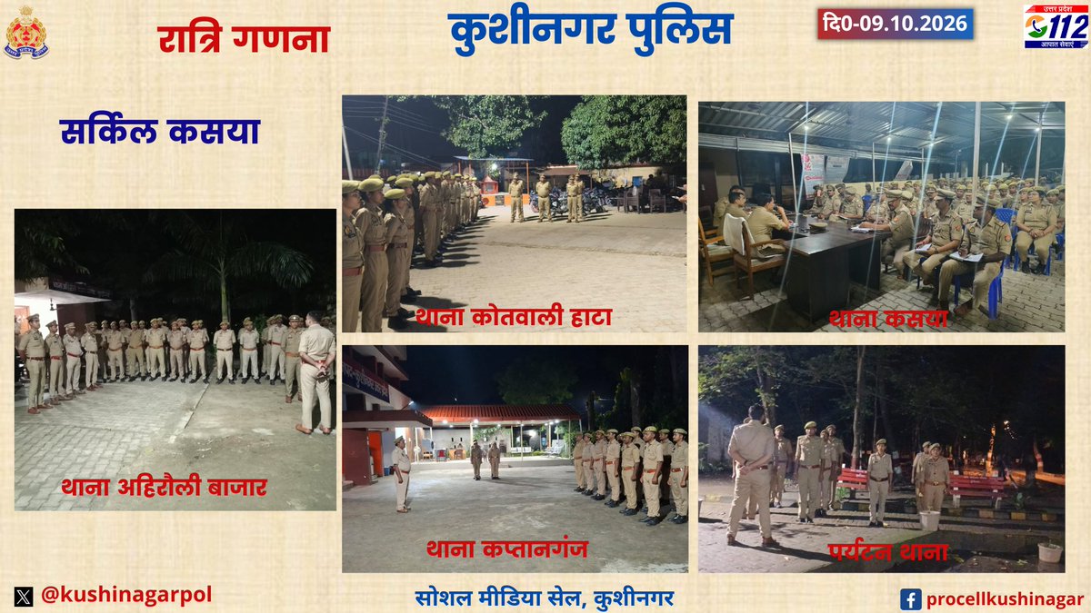 kushinagarpol's tweet photo. पुलिस अधीक्षक, कुशीनगर के निर्देशन में जनपद के समस्त थानों पर तैनात सभी अधिकारियों/कर्मचारियों की गणना की गई। अपराध नियंत्रण,जनता की शिकायतों का त्वरित निस्तारण, यातायात प्रबंधन,महिला व बाल सुरक्षा,सामुदायिक पुलिसिंग,रात्रि गश्त को और प्रभावी बनाने के संबंध में निर्देश दिए गए। https://t.co/JCm424hedm