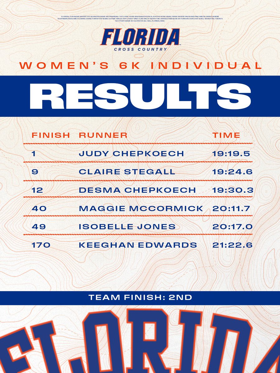 GatorsTF's tweet photo. Top 5 finish for both teams♨️ https://t.co/ItfODHPOsk