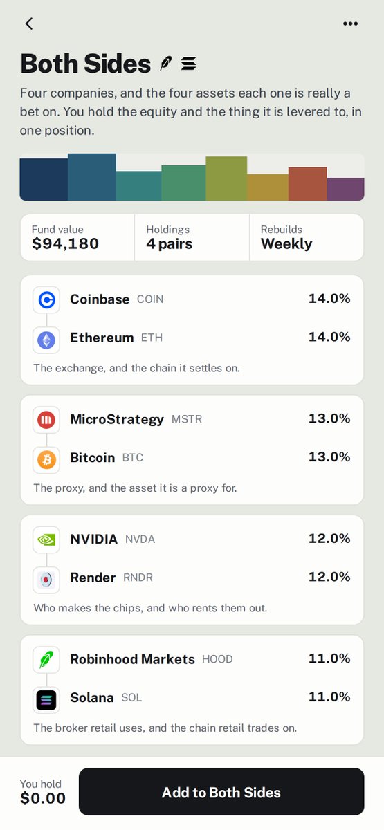DMNDBasket's tweet photo. Since day 1 of Diamond, the goal has always remained the same: build out the infrastructure for an ETF layer on-chain. 

Composable funds and indices that allow, for the first time ever, unique sets of assets to be priced as a singular investable product. Whether that's building a unique ETF full of tokenized stocks that would not be available in legacy markets due to tape and security measures or expressing a thesis such as "long AI" that consists of memes, utilities, and chip-making companies, we've built Diamond to be the backbone of such concepts.

An ETF layer that spans not only the entire digital asset industry but also RWAs brings an entirely new form of long-tail assets that were previously unaccessible or unbuildable. 

To truly become that layer though, the friction for building and investing in these types of products must be eliminated with the entire concept packaged in an easy-to-read and easy-to-understand way.

We've been hard at work doing just that— the Diamond app is intended to be at the cross-section of social trading and composable investment products on-chain. 

Coming soon. Mockups below.