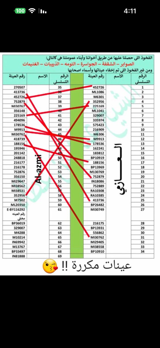 bt786288961539's tweet photo. @7rmlv @7zBsc @9_qo6_ @AHmedshrar @fnanam4 @tdjfmw6i @YSC0000076 ي لقيط كله تزوير https://t.co/v0DDO1SC74