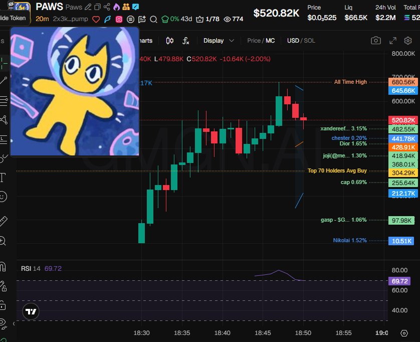 Source media 1 from @badattrading_