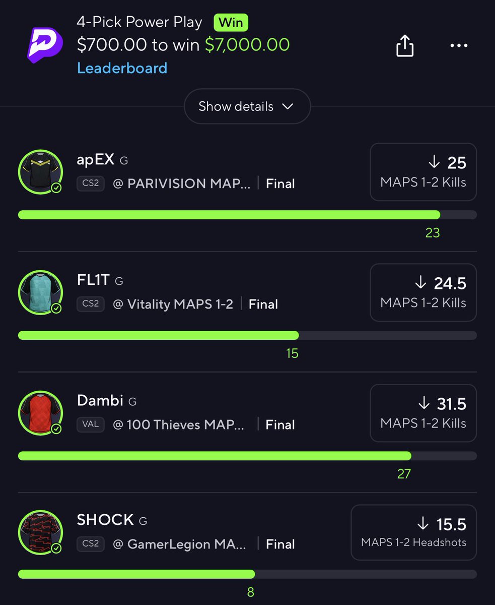 ProkProfits's tweet photo. $100 TO SOMEONE WHO LIKES THIS ⤵️

Premium swept 3 PrizePicks Esports slips for $24k this morning🙂‍↔️

Day 5 is tonight, you better join up!

Only in: https://t.co/c6ZeZxdARj https://t.co/mgShZAVDFW