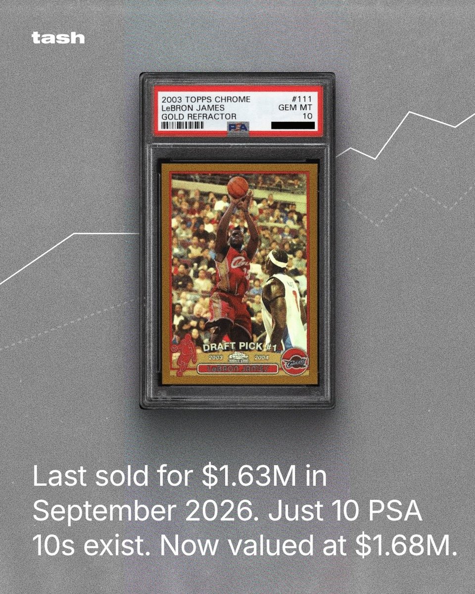 tradetash's tweet photo. LeBron’s first night in Philly blue.

10 points, 5 assists in one half vs. Brooklyn, plus a pregame moment signing a young fan’s card.

His 2003 Topps Chrome Gold Refractor PSA 10 last sold for $1.63M. Only 10 exist.

Credits: @sixers @nba @sportscardinvestor @sleep.carry.ph.0. https://t.co/PFkhUpkDLE