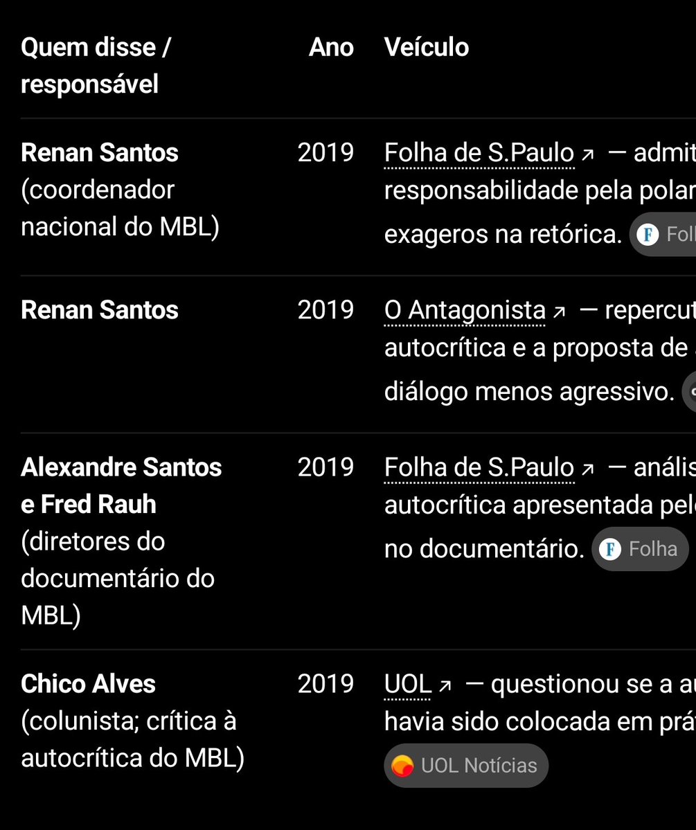 fredazzolini's tweet photo. @fpcoliveira Essa autocrítica já foi feita (e inclusive criticada/discutida) várias vezes. Em veículos de imprensa, podcasts públicos e lives internas.

Não é por que você não viu, que não existe... E faz anos que eles de fato abandonaram esse comportamento. https://t.co/IMCezOikOk