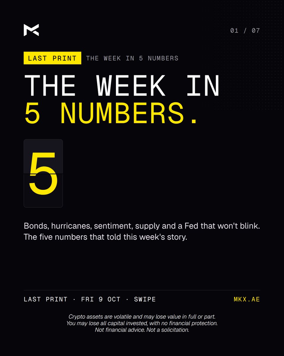 MKXDubai's tweet photo. The week in 5 numbers:

5.31%: US 10Y, 20-year high 63%: Gulf oil output shut in (Isaias) 46.3: Michigan sentiment Most: Fed officials see one more hike $1.1B: tokens unlocked

Tomorrow: one year since the $19B day. https://t.co/LHSgUPEM6X