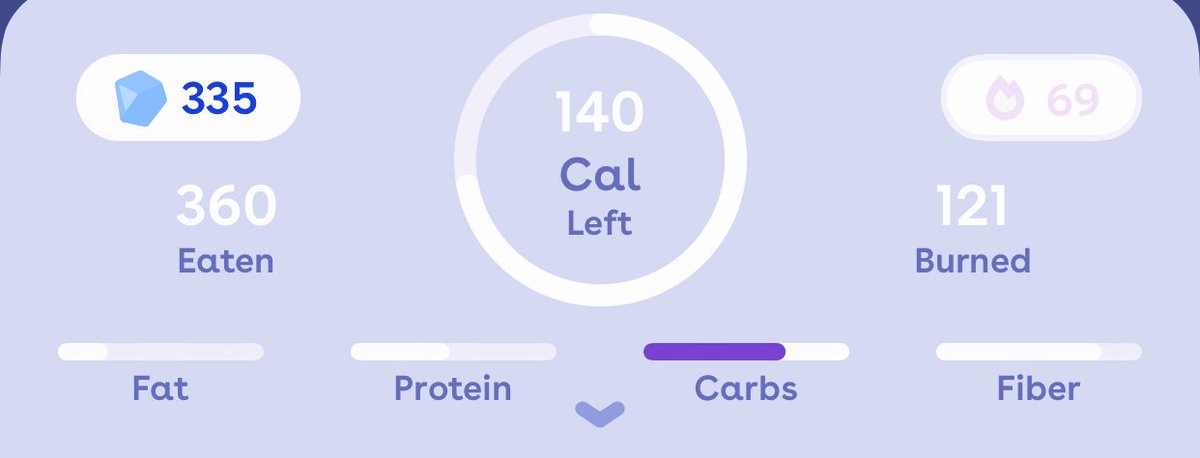 n4n4yami's tweet photo. day 3 : („• ֊ •„)

✙ cal : 360 (white rice with smoked salmon and some corn + sriracha on top)
✙ steps : 5k (could have gotten more..)
✙ weight : 𓏵 https://t.co/bgimnGE8dv