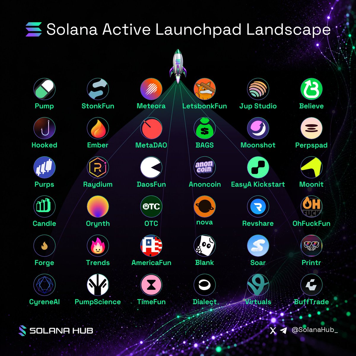 SolanaHub_ tweet picture