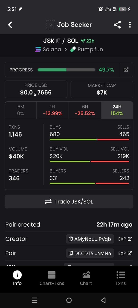 safiyyaaliyu86's tweet photo. one of the wallets that's holding 3% of the supply is out, which is good for the token
he was holding almost 40m worth of $JSK

so now, are you guys ready to commit fully for this token $JSK?

we can bond it quickly and pay dex then boost, in no time we might reach $100k mcap by God grace

i also want to create a website that's connected to jobs sites for job seekers
this will help the token get more audience.

but I really need your full support guys
not just the retweet and quote, post the CA on your page.

CA:
DsmaQSkHGPaZnHQqY8KU9ViAwVwv4Ai2LkTurvKWpump

wallahi I haven't slept well for almost 24hrs
 I slept around 2am midnight and woke up around 4:30am.

Thank you soo much guys.