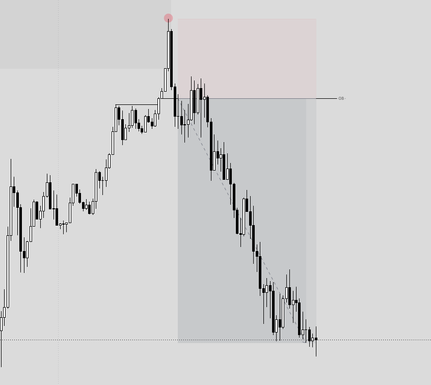 Taztrades_'s tweet photo. EURUSD +3R

4H Keylevel + CRT
15M Orderblock entry. https://t.co/FRCC7uPkYK
