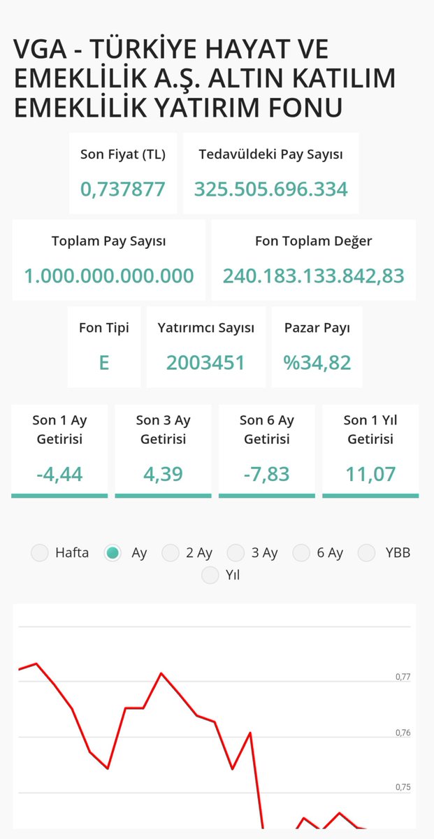 killbillxsa's tweet photo. 2 milyon yatırımcının bulunduğu #Bes #VGA Fonu'na bakın hele https://t.co/yFXVeYSQsf