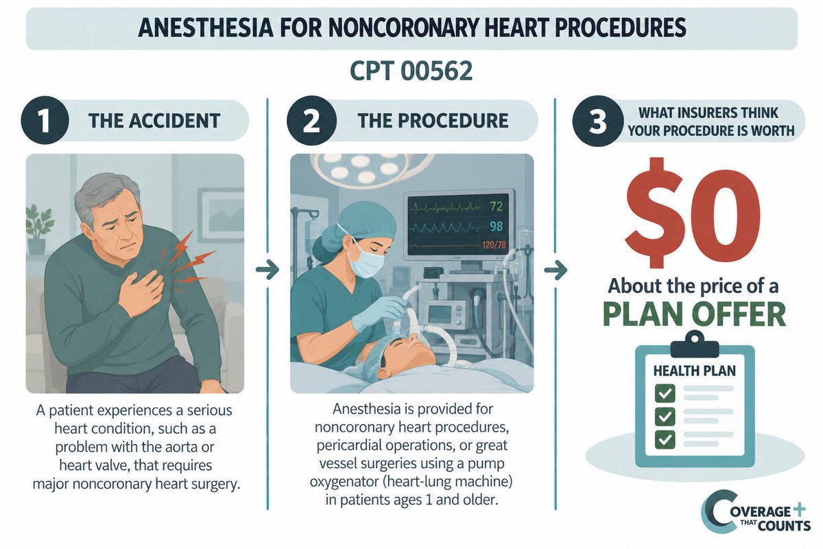 CoverUsNow's tweet photo. Insurers don't want to pay anesthesiologists. That will push medical professionals out of the field. Do you want to be awake during heart surgery? https://t.co/3i8axtQNCg