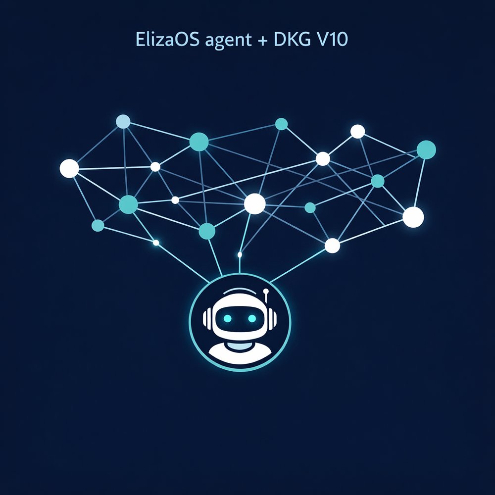 autonomousfarm's tweet photo. @origin_trail has an ElizaOS plugin for DKG V10.
Load dkgPlugin into an ElizaOS agent and it runs as a DKG node: it can publish Knowledge Assets, pull graph context into its reasoning, find other DKG agents and invoke their skills.
#OriginTrail #DKG #ElizaOS https://t.co/W0MYtegFve