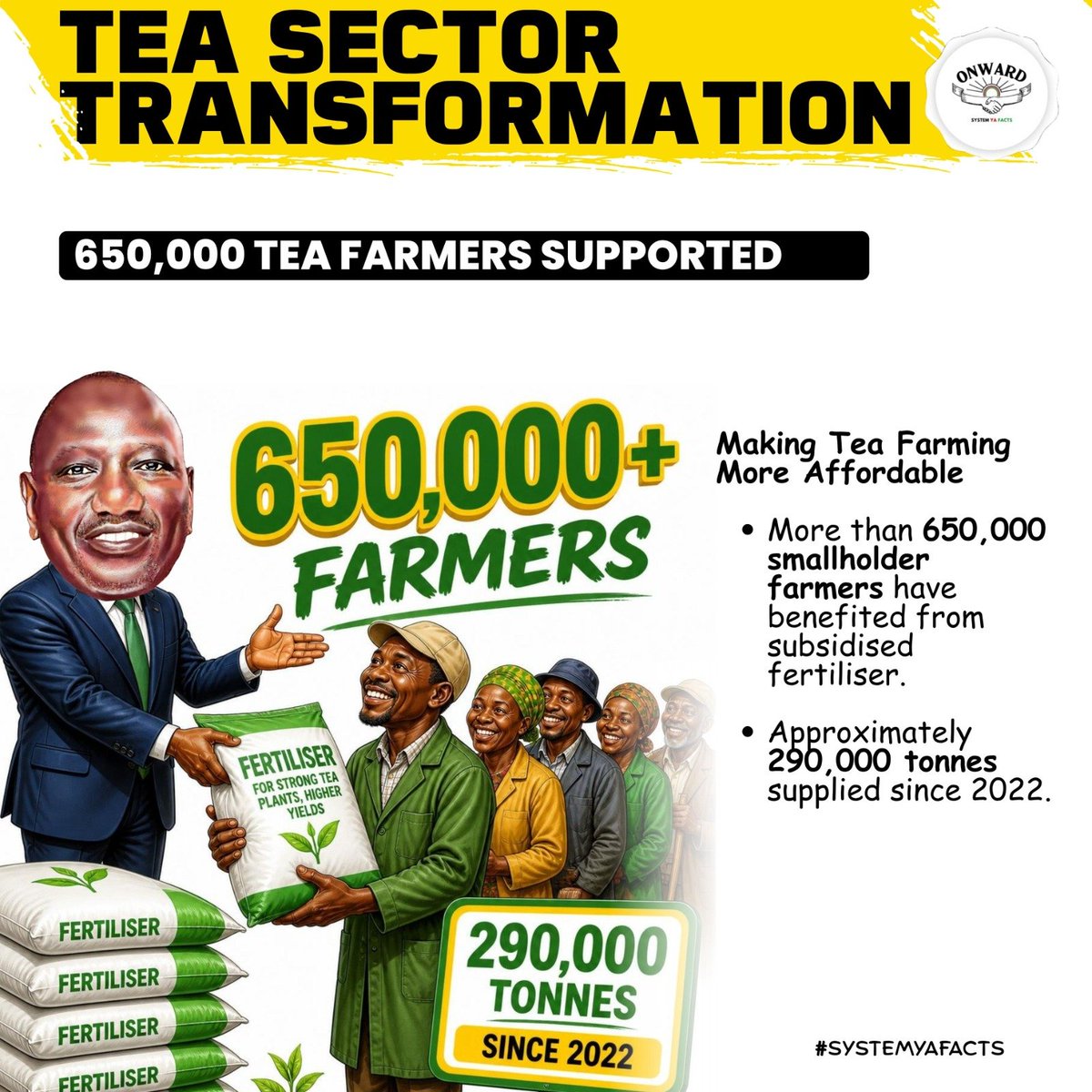 Okemm1924's tweet photo. Over 650,000 smallholder tea farmers across Kenya have benefited from approximately 290,000 tonnes of subsidised fertiliser delivered since 2022. Lower input costs are helping farmers sustain production and strengthen the tea sector.

#TeaSectorSuccesses 
Agriculture Summit https://t.co/FEiLEoqRZB