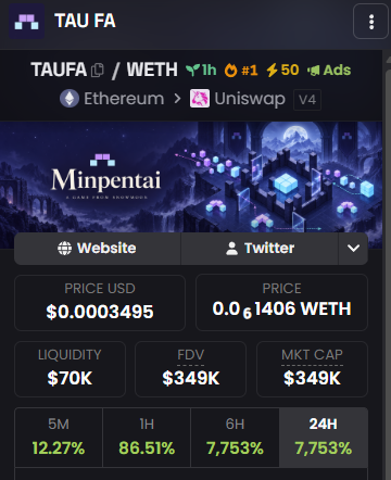 MinpentaiFi's tweet photo. $TAUFA is #1 trending on DexScreener.

Ads live. Boost 50x. The countdown is almost over.

TAU FA. https://t.co/VXlxBLzNvr