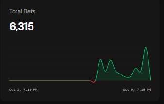 PlayCarillon's tweet photo. 👻🎃 GHOSTLY RICHES IS MAKING NOISE ! 💰

🔥 6,284 TOTAL BETS IN JUST 3 DAYS ! 🔥

The spooky reels are spinning and the hunt for Ghostly Riches is ON ! 💀🍬

Ready to enter the BOO ! zone ? 👀

🎰 Play now 👇
https://t.co/jt2TG30kRw

#Stake #GhostlyRiches #Casino #PlayCarillon #Carillon