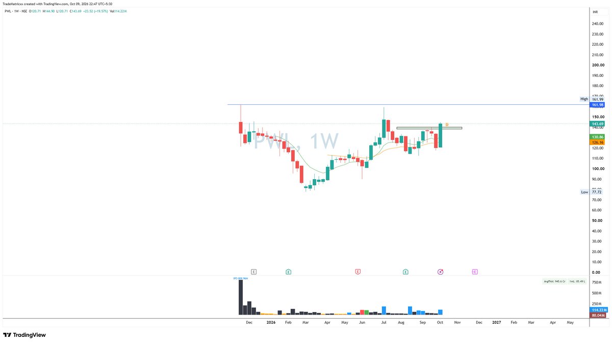 TradeMatricx's tweet photo. 5. #PWL https://t.co/RMrMA5J8MD