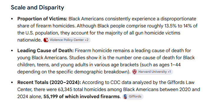 SunOfGabriel's tweet photo. @Blizzox2 @HamanKAJ @ReviewsPossum What's the point in denying it? If blacks were removed from the country, firearm homicides would be down dramatically. https://t.co/739VhOc0jV