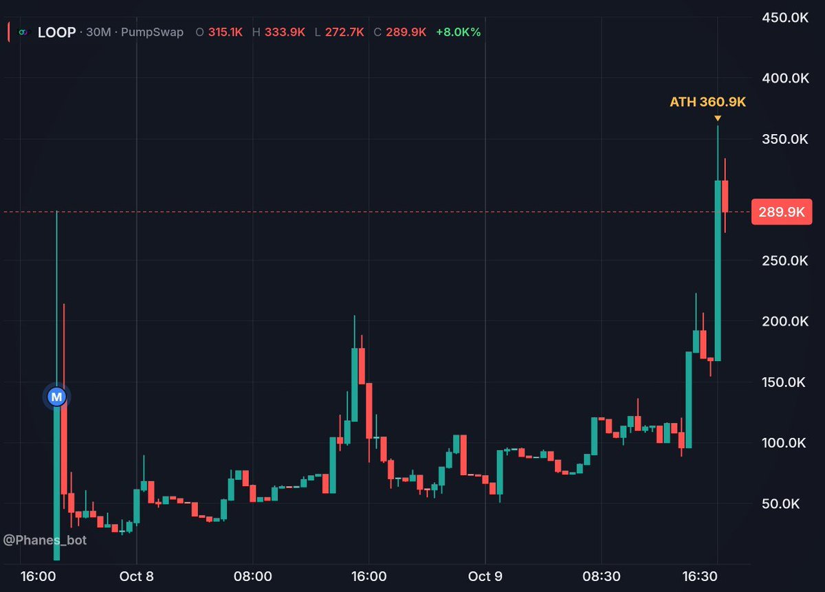 UrozaRosa's tweet photo. Several coins worked great today, but this project caught my attention the most, I think it will still prove itself. https://t.co/t5LtZ1JRjI