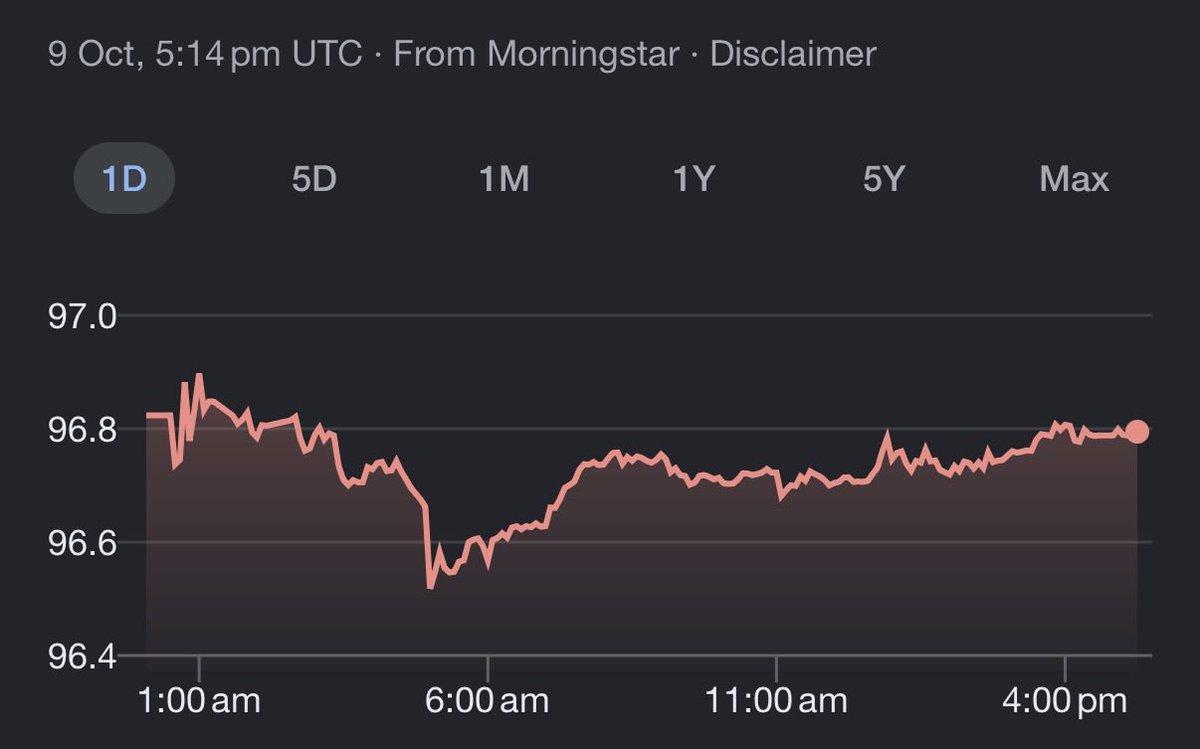 abhilashwrite's tweet photo. RBI hiked rates. First time in four years. And the rupee didn't give a damn.

You know what that is? That's walking into the room with a gun and finding out nobody's scared.

USDINR: 96.73. Flat on Friday, down on the week. Record low is 96.96. 23 paise. That's not a buffer, that's a rounding error.

And everybody keep asking why the hike didn't work. 

Because Importers are hedging like the building's on fire and Foreign money is walking out like they are made of wax, When both of those happen at once, a rate hike isnt going to do a whole lot. 

So who's the only buyer left in the room? The RBI. Through state-run banks, selling dollars, quietly. They won't say it. They don't have to. Everyone on the desk knows.

But that defense costs money. Reserves down four weeks straight. $734 billion. Fifty billion burned since September. You don't torch that kind of cash because you're confident. You do it because you're scared. 

Oil's off. The dollar's off. And the rupee still can't catch a bid. That's not a currency having a bad week. That's a currency in ICU.

The options market is signalling a weaker rupee. Reuters says near record lows for 3 to 6 months. MUFG says 97.50 by Sept 2027, and that only holds if the RBI keeps its back against that door.

So no, they're not losing. Congratulations.

But that's not a win either. It's like buying the iPhone Duo on EMI. Feels great at the moment. But sooner or later, the bill comes due.

Personal views, public data, not investment advice. Do your own homework.