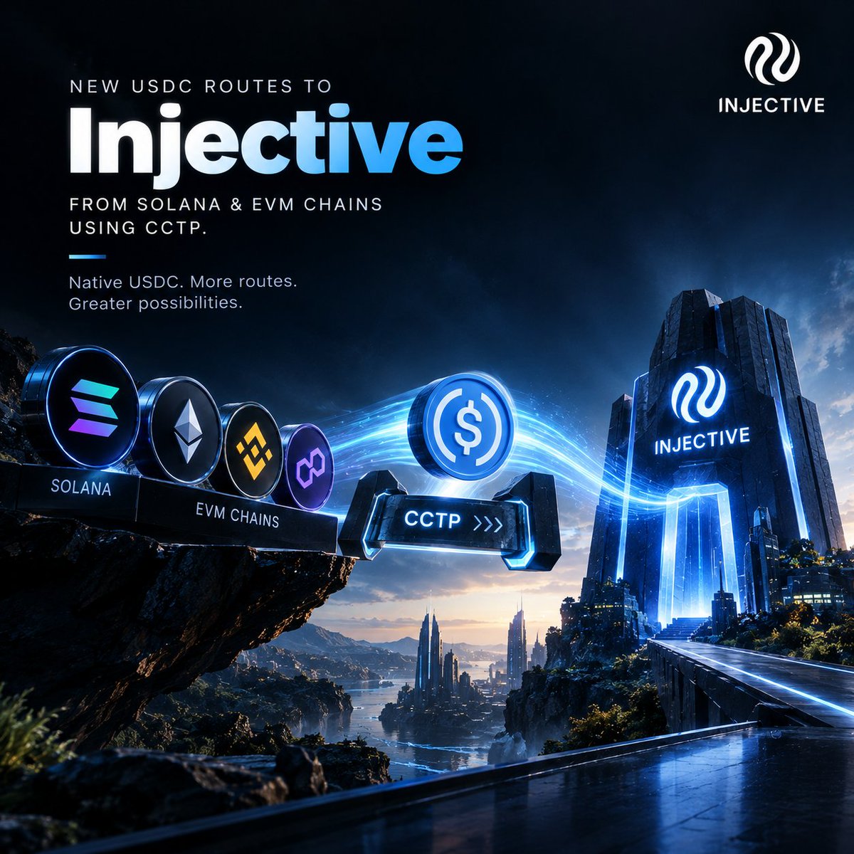 Troytes2's tweet photo. Of course @injective keeps making new waves guys.

USDC holders on Solana and EVM chains now have another route into Injective.

CCTP makes it possible to move native USDC across supported networks, giving users a more direct way to fund on Injective.

🧵 https://t.co/3lnXzelCiV
