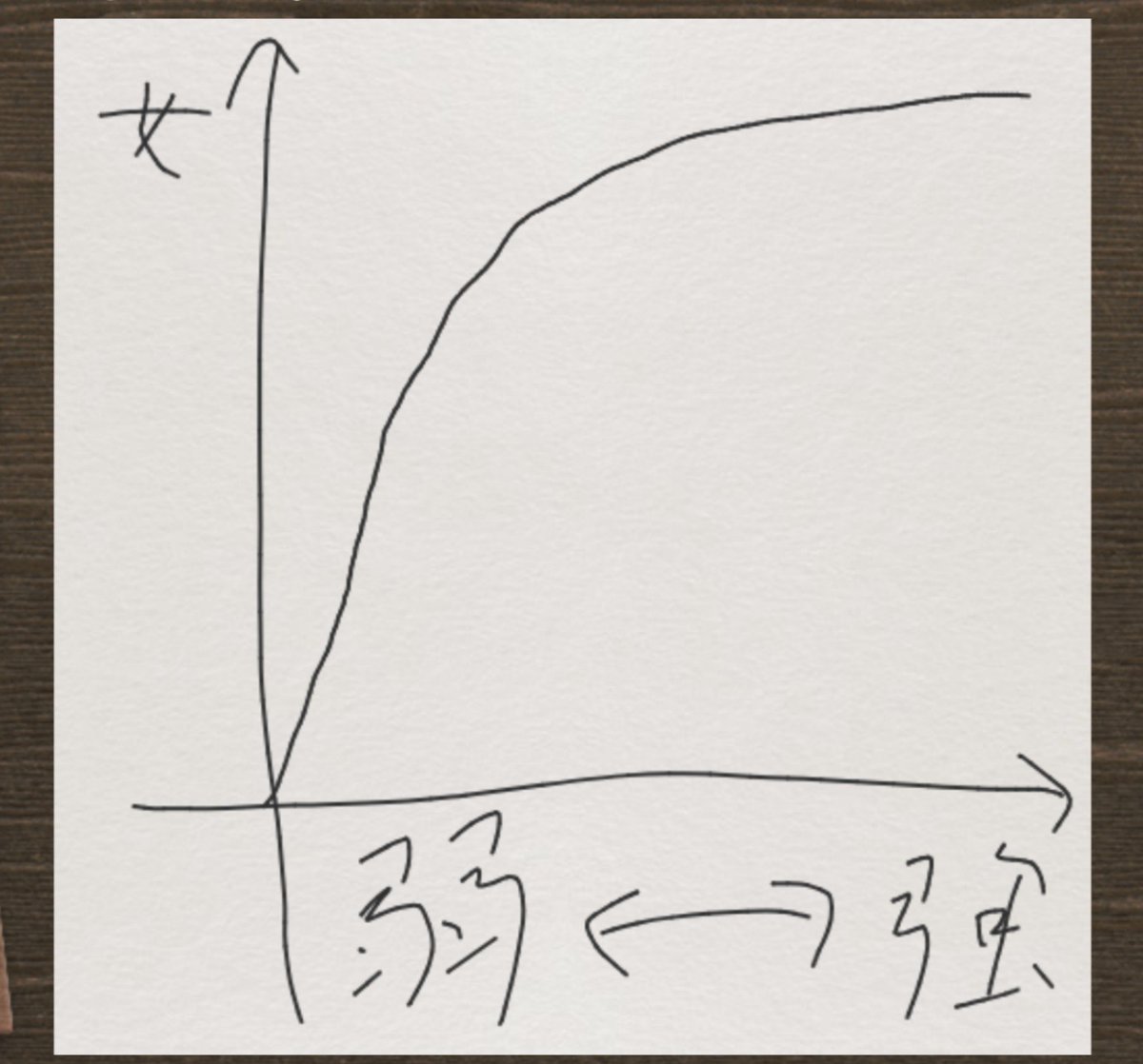 volatility_US's tweet photo. @sakura_eripiyo まさにこれですよ
大半の女性は良い思いが出来ても、弱すぎる側に立つとあまりに不遇な扱いを受ける
ちょっと細かいのは女性の最下層は、0に着地(最悪な扱いを受ける)と定義した所です https://t.co/AqcFUfYI9d