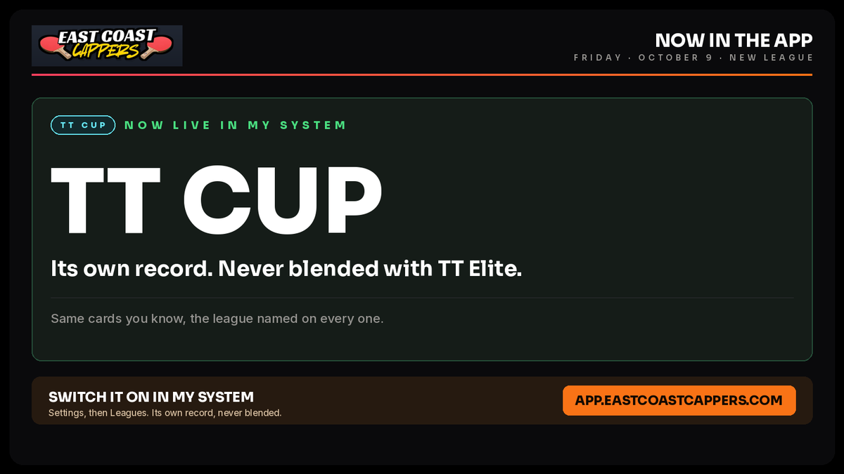 EastCoastCapz's tweet photo. TT CUP IS NOW LIVE IN THE APP

TT Cup now runs in My System, on its own record.

Switch it on in My System → Settings → Leagues. https://t.co/Plr3O4KyNG