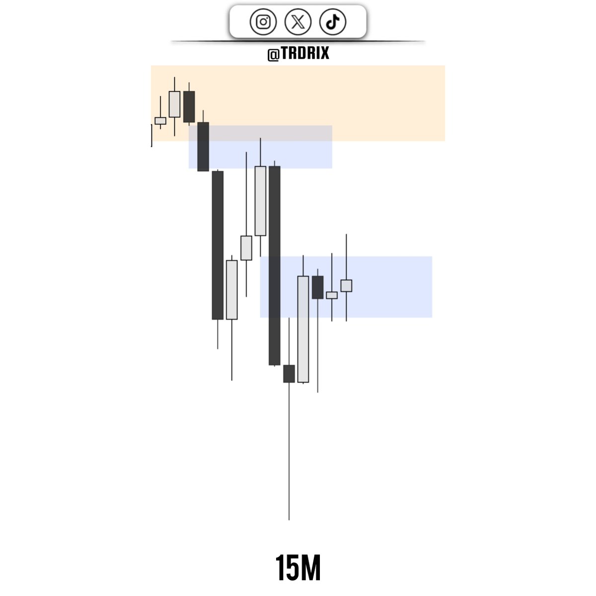 trdriix's tweet photo. $EURUSD - Short - ICT 2022
Just Daily Bais • MSS  • FVG • OB

لا اكثر ولا اقل 🔥🧠 https://t.co/KXIEtakYCy