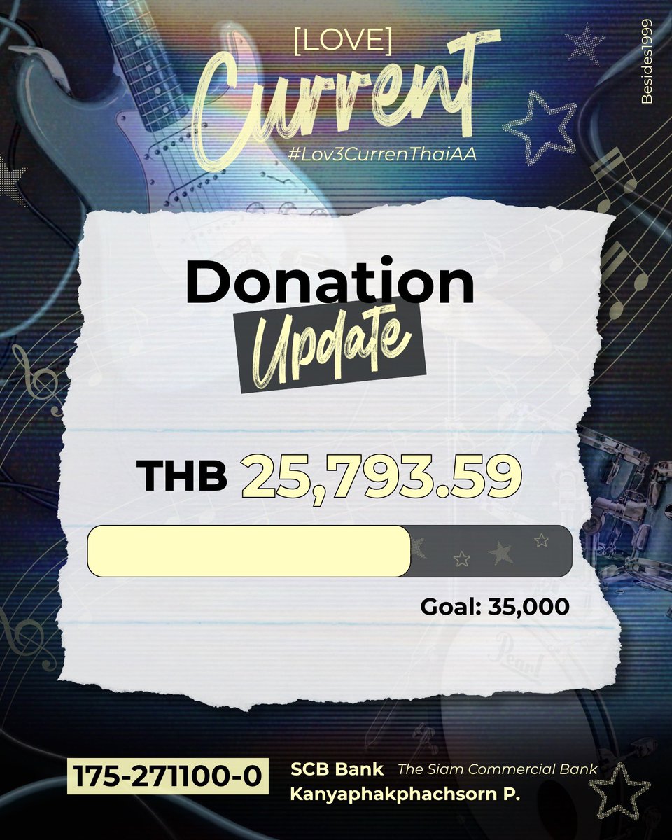 besides1999's tweet photo. #Lov3currenTHAIAA ⚡️🎸

💰DONATION UPDATE 📈

🗓️ : 10 OCT 2026
🕛 : 00:40 น.  

ยอดปัจจุบัน : 25,793.59 THB

🔺 ต้องการอีก : ขาดอีก 9,206.41 THB

#THAIchayanon #AAashirakorn https://t.co/IUjvMgghB2