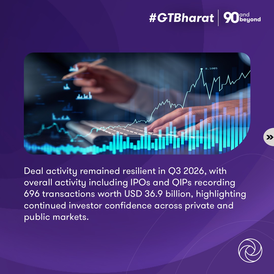 GrantThorntonIN's tweet photo. India’s dealmaking market remained resilient in Q3 2026, with transaction volumes rising and investment activity becoming more diversified across M&A, private equity and capital markets.
Visit: https://t.co/QELgemyOzv
#Dealtracker #DealActivity #PrivateEquity #CapitalMarkets https://t.co/uNXnDwqFu1