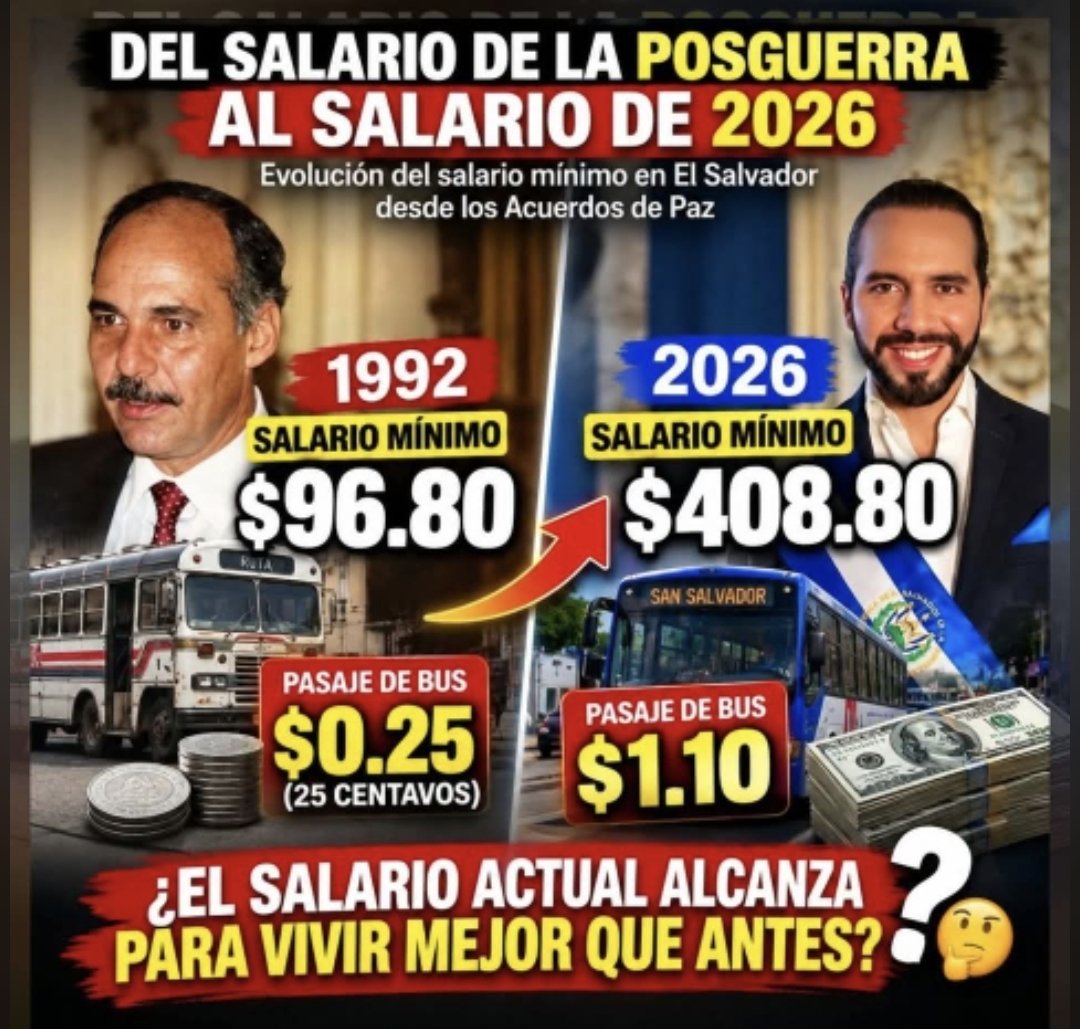 jrmdfv10's tweet photo. 📣😒 En 34 años en El Salvador 🇸🇻, el Salario mínimo, solo aumento $12.02 al mes . 😵‍💫 mientras el Pelos Falsos y su Clan en menos de 7 años. 🫵🇸🇻👀 https://t.co/3JUCR7U4LW