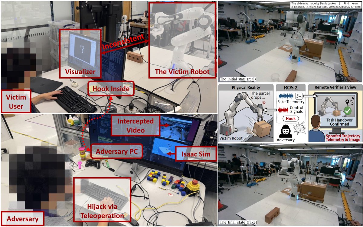 it4sec's tweet photo. Attacking telemetry from production robots: Target - Franka Emika robotic arm with Secure ROS2 enabled. 🦾💉😈🖥️👷‍♂️

More details on:
LinkedIn: https://t.co/ujFSpG7AMs
Substack: https://t.co/bRbT2kGhVO
Telegram: https://t.co/YdWPNT02kd https://t.co/itk7E4vbOc