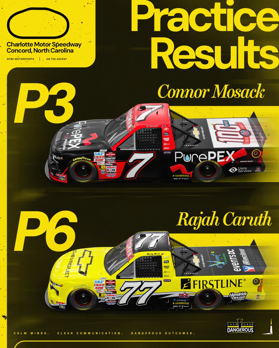 SpireMotorsport's tweet photo. Not a bad start. https://t.co/7aXwLMpnqK