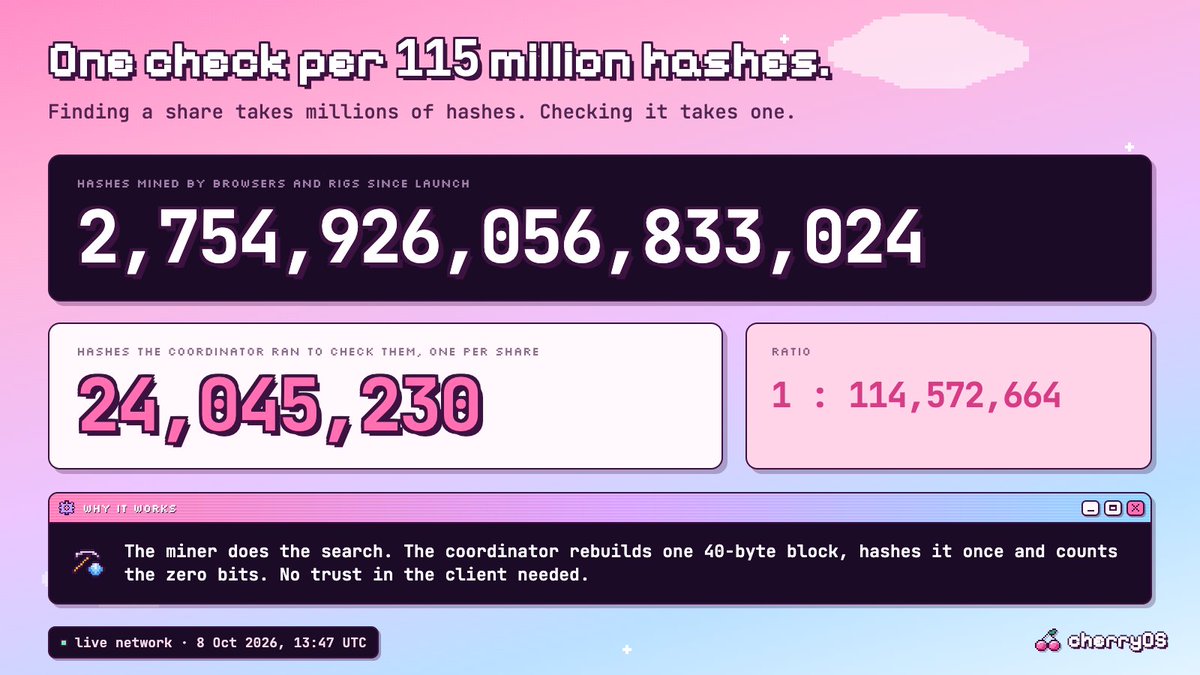 useCherryOS tweet picture