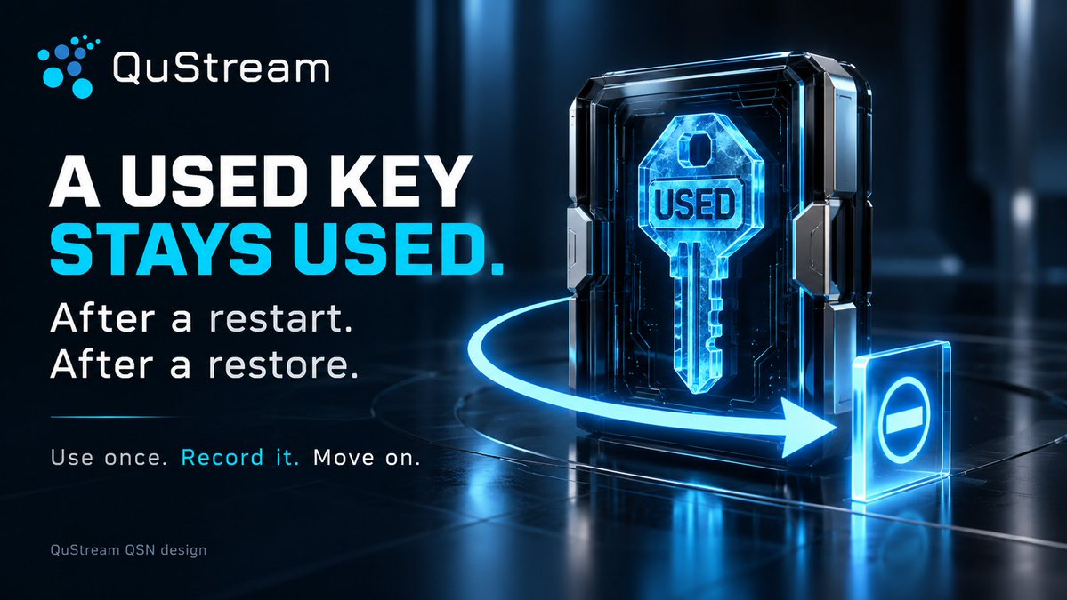 qu_stream's tweet photo. A used key should stay used, even after a crash.

Restarts and restores are exactly when an old key can sneak back in. QuStream's QSN design numbers every key, rejects replays, and keeps the "already used" record safe across reboots and backups.

Use once. Record it. Move on. https://t.co/6GPASth9OT