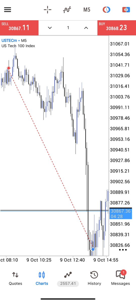 1spyrex's tweet photo. What a week !
XAUUSD/NASDAQ https://t.co/wu2CiC2e36