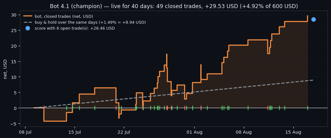 marketflow_rch's tweet photo. #crypto #bitcoin #orderbook #volume #volatility #trading #marketresearch #AI #bitcoin #orderbook #volume #volatility #trading #marketresearch #AI https://t.co/n6FIfvyqbw