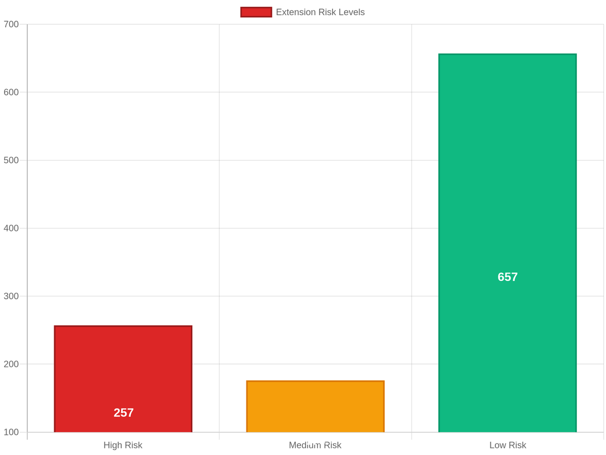 browsertotal's tweet photo. ⚠️ Critical Vulnerability:
Critical vulnerability detected
• CVE: CVE-2025-XXXX
• Score: 9.8
• Exploited: Yes
Update all affected software
View CVE details #PatchNow #CriticalVulnerability #SecurityPatch https://t.co/dat6bAxY1R
