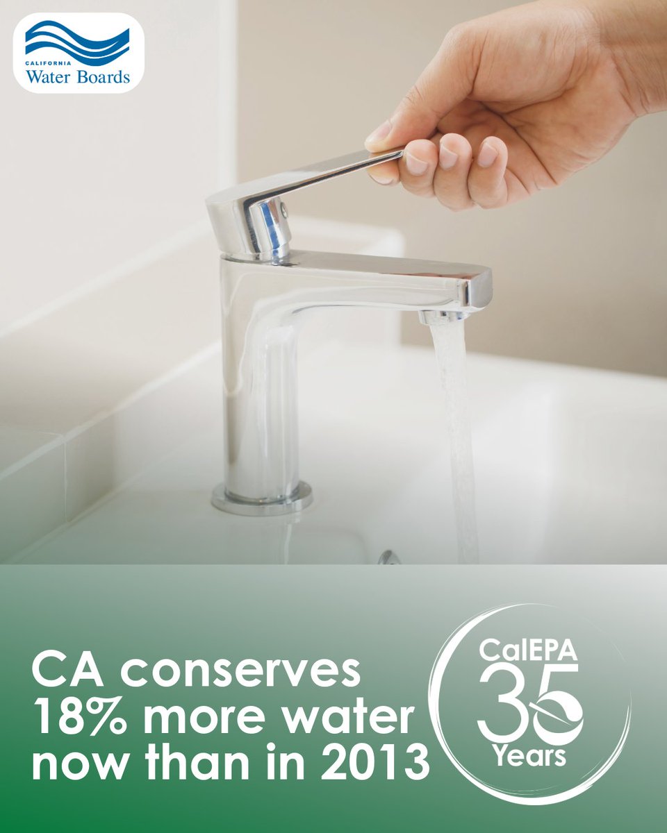 CaliforniaEPA's tweet photo. The State Water Board took conservation actions that helped California’s residential and commercial properties save 25% more water during the 2012-16 extreme drought than had ever been saved before.  Now 18% of that water conservation remains even without a drought. https://t.co/tlk29cquvN