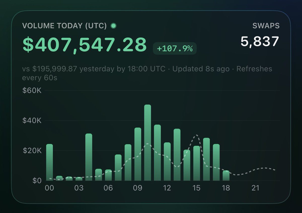 GibCryptoNews tweet picture