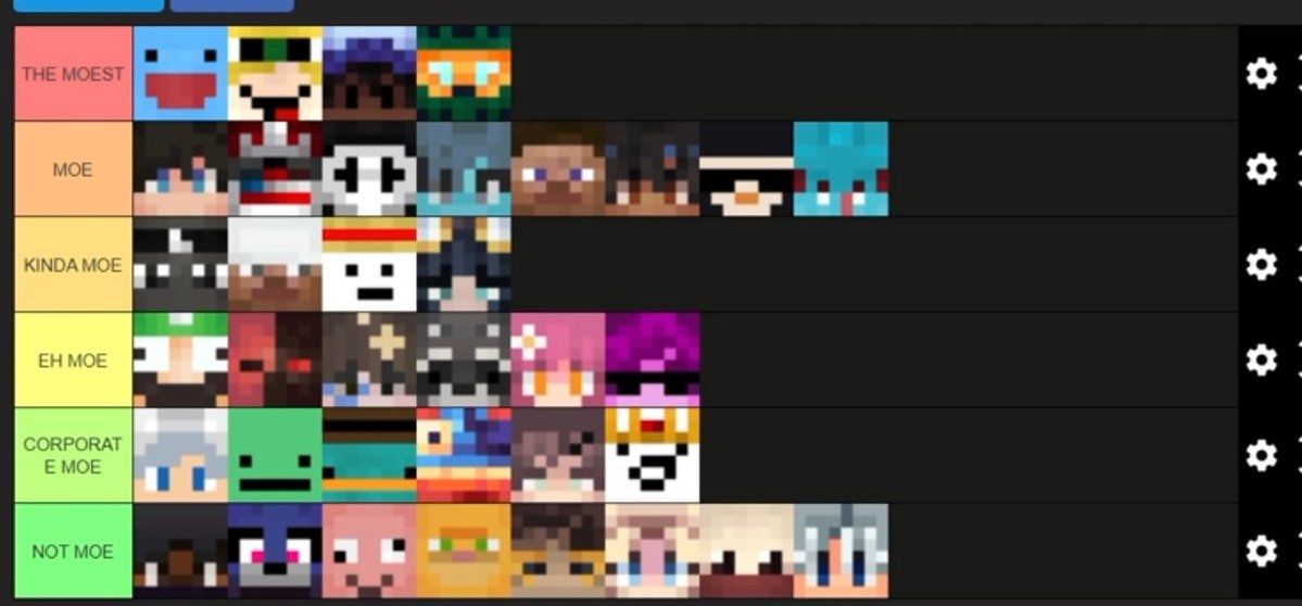 _JJ_Updates_'s tweet photo. JJ's "moe" tier list! https://t.co/IwpRWcxSub