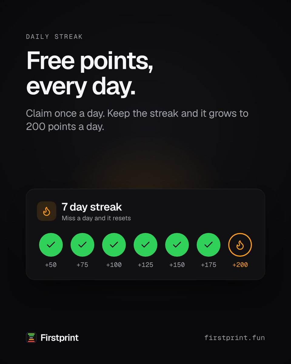 Firstprintapp's tweet photo. Claim once a day and your streak climbs: 50, 75, 100… up to 200 points a day from day 7.

Miss a day and it starts over. How long can you keep it going? 🔥

https://t.co/lA15I6SytB https://t.co/tmGhliD6Sh