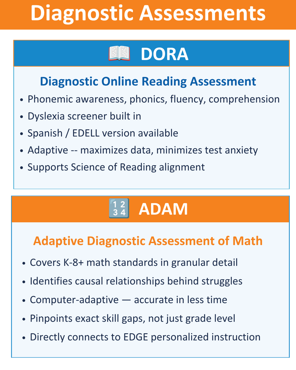 letsgolearn's tweet photo. 📖 Reading or 🔢 Math? We've got both covered!

DORA + ADAM help educators pinpoint skill gaps and personalize learning. 🎯✨

🔗 Learn more through the link in our bio!

#LetsGoLearn #DiagnosticAssessment #PersonalizedLearning #EdTech https://t.co/G7Xhiqa5jT