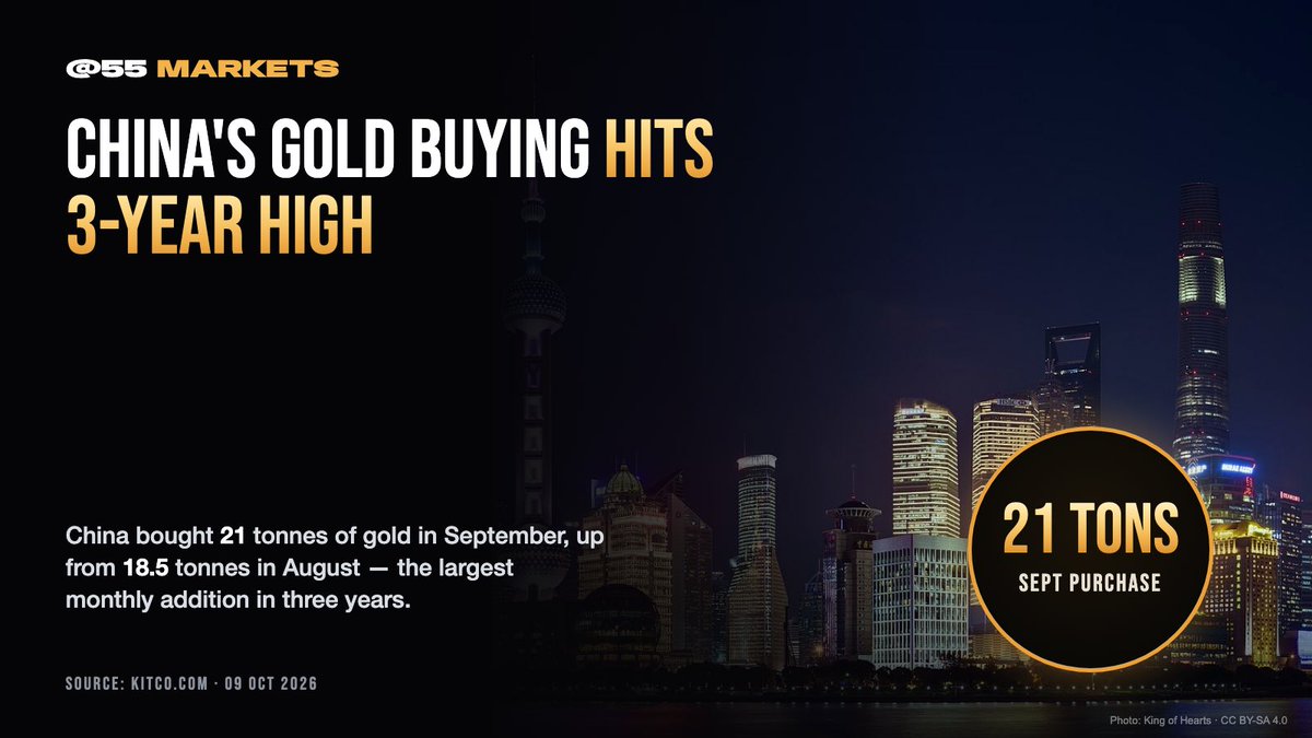 55Markets tweet picture