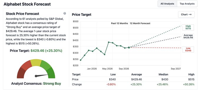 y72zff's tweet photo. @foarctwales $AXTI $AES $VG   . 

  If you hold any of the aforementioned stocks, you should definitely pay attention to him; I made $80,000 by following his tradesdes . An outstanding stock analyst

 🔗@foarctwales

He is an excellent stock analyst—believe me. An outstanding stock analyst https://t.co/oD366Elwg6