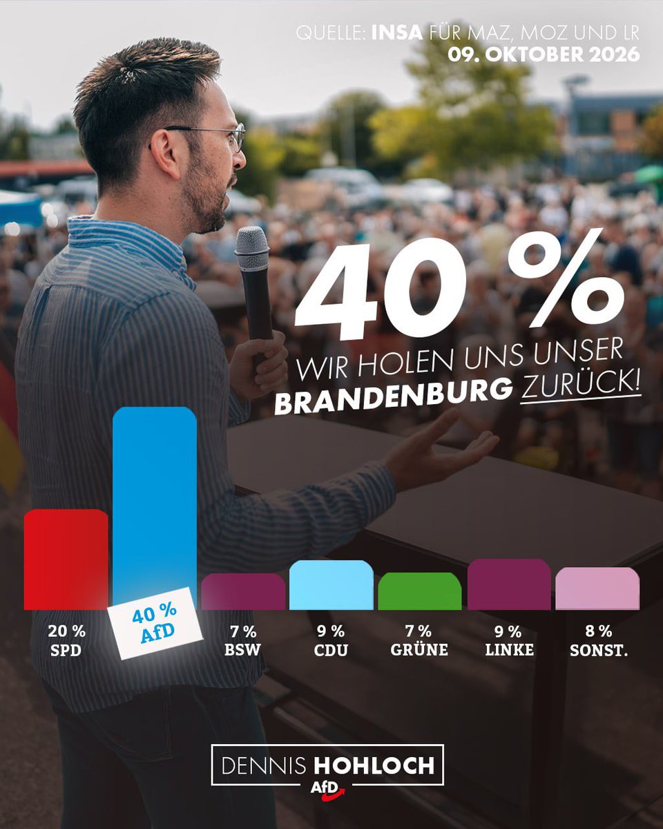 Dennis_Hohloch's tweet photo. 40 % der Brandenburger schenken uns ihr Vertrauen. 
Bis 2029 holen wir uns die absolute Mehrheit. 
Wir holen uns unser Land zurück! https://t.co/ke4McuRPG0